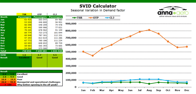 SVID Calculator - Seasonal Variation in Demand factor