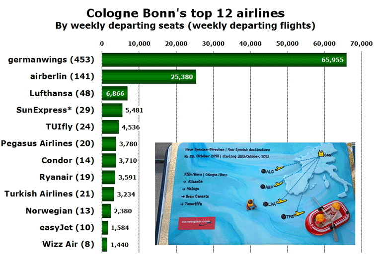 Chart - Cologne Bonn's top 12 airlines By weekly departing seats (weekly departing flights)