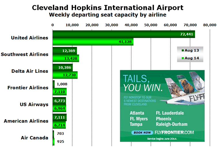 Chart: Cleveland Hopkins International Airport - Weekly departing seat capacity by airline