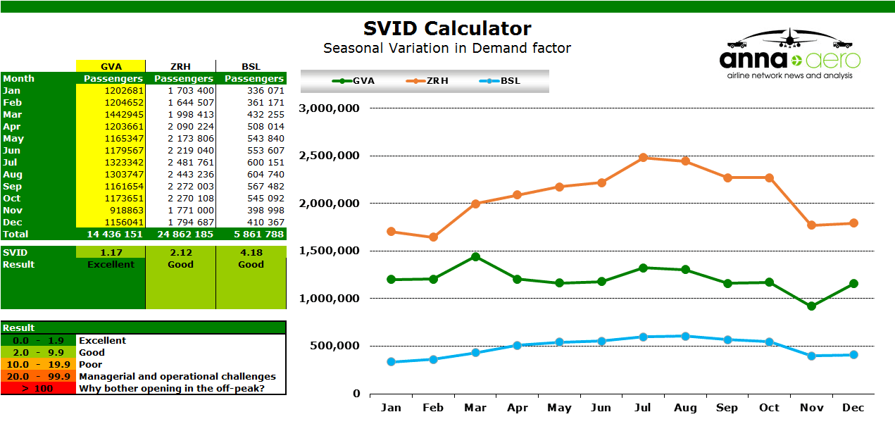 Chart - SVID Calculator Seasonal Variation in Demand factor