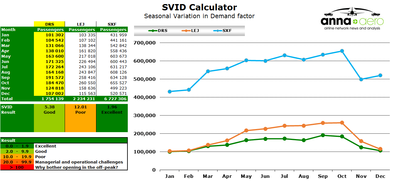 Chart - SVID calculator