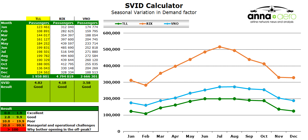 Chart - Tallin SVID Calculator