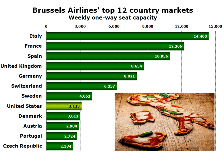 Chart: Brussels Airlines' top 12 country markets - Weekly one-way seat capacity