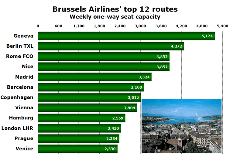 Chart: Brussels Airlines' top 12 routes - Weekly one-way seat capacity