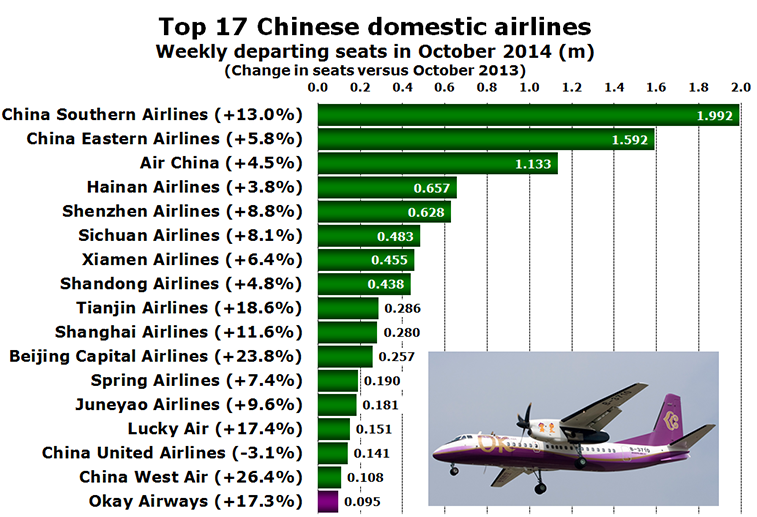 chart---Top-17-Chinese-domestic-airlines