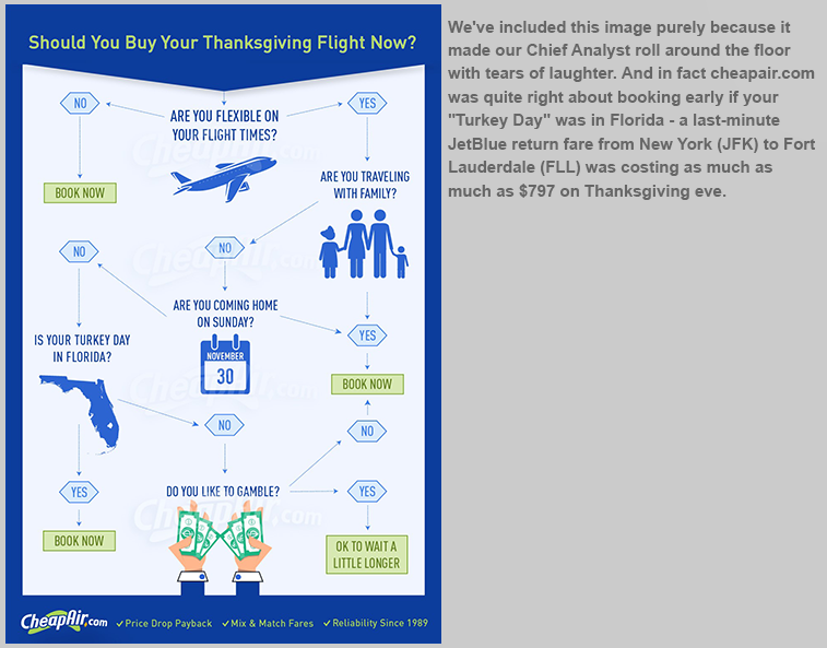 thanksgiving-flights