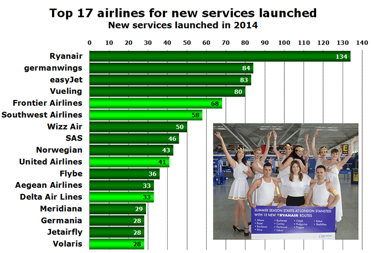 Chart: Top 17 airlines for new services launched - New services launched in 2014