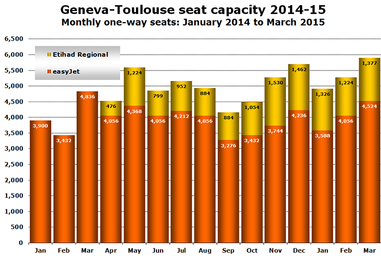 Chart - Geneva-Toulouse seat capacity 2014-15 Monthly one-way seats: January 2014 to March 2015