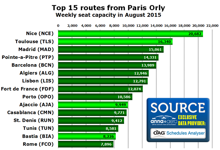 Chart - Top 15 routes from Paris Orly Weekly seat capacity in August 2015