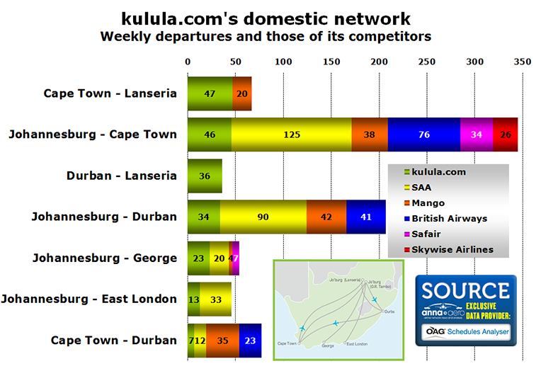 Chart - kulula.com's domestic network Weekly departures and those of its competitors