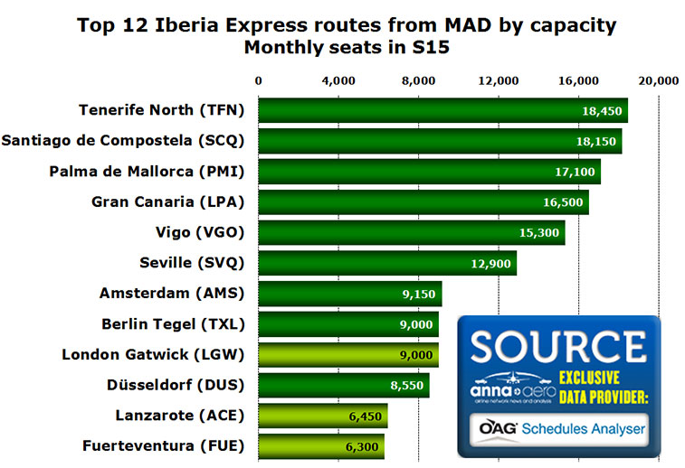 Iberia Express Top 12 Routes