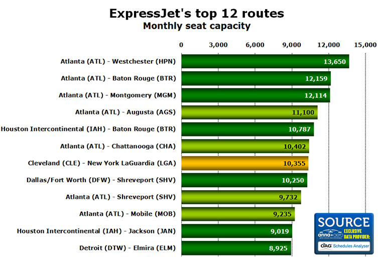expressjets top 12 routes monthly seat capacity
