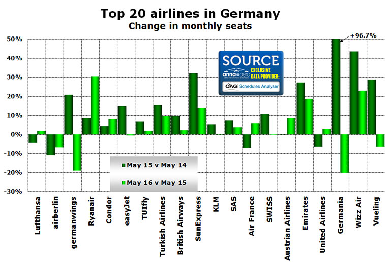 top 20 airlines germany monthly seats