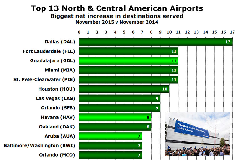 istanbul dallas osaka top 13 north central american airports biggest net increase destinations served
