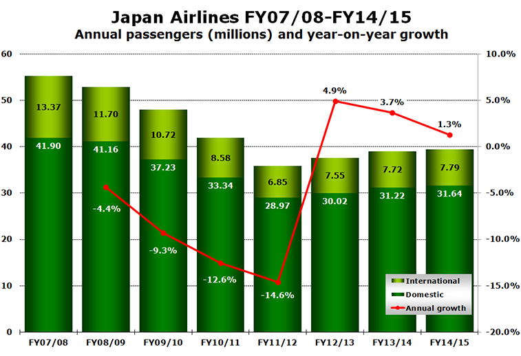 Source: Japan Airlines.