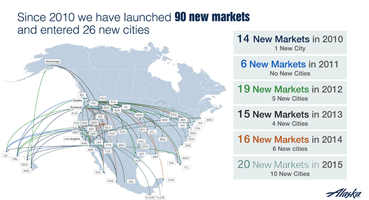This slide from Alaska Airlines’ most recent investor presentation in early December summarises the airline’s growth in terms of new markets (meaning routes) and cities since 2009.