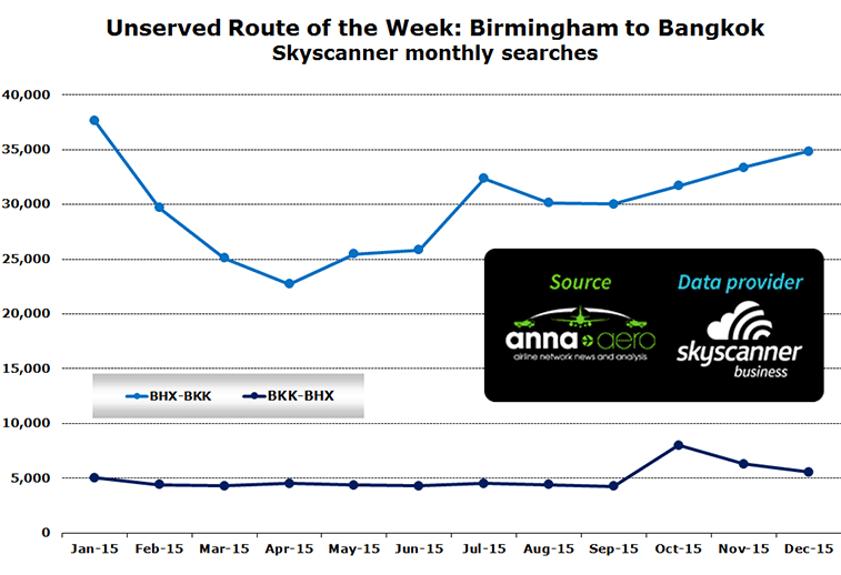 Unserved Route of the Week Birmingham to Bangkok