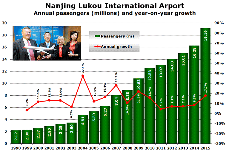 Nanjing Airport set to pass 20 million mark in 2016