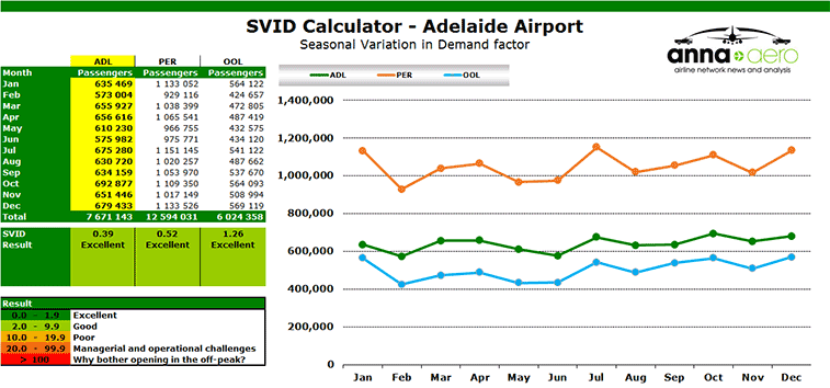 Chart: SVID Calculator - Adelaide Airport Seasonal Variation in Demand factor