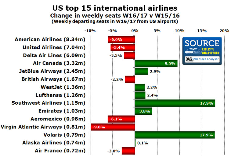 us-airlines-cht-us-t15-int-al-w16-v-w15