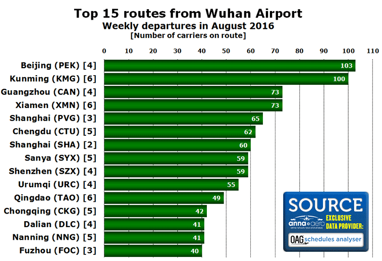 Wuhan Airport set to pass 20 million mark in 2016