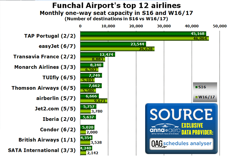 FNCtop12airlines
