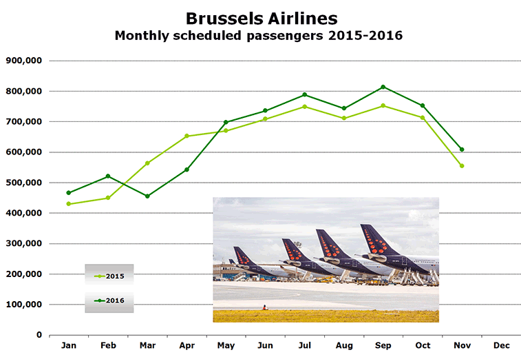 Brussels Airlines set to be Eurowings partner by 2018