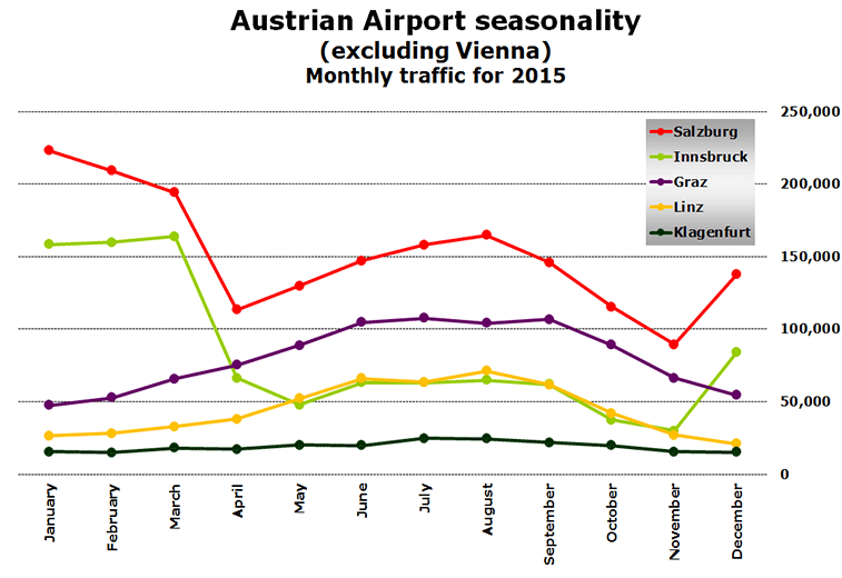 Source: anna.aero's European Airport Traffic database. 