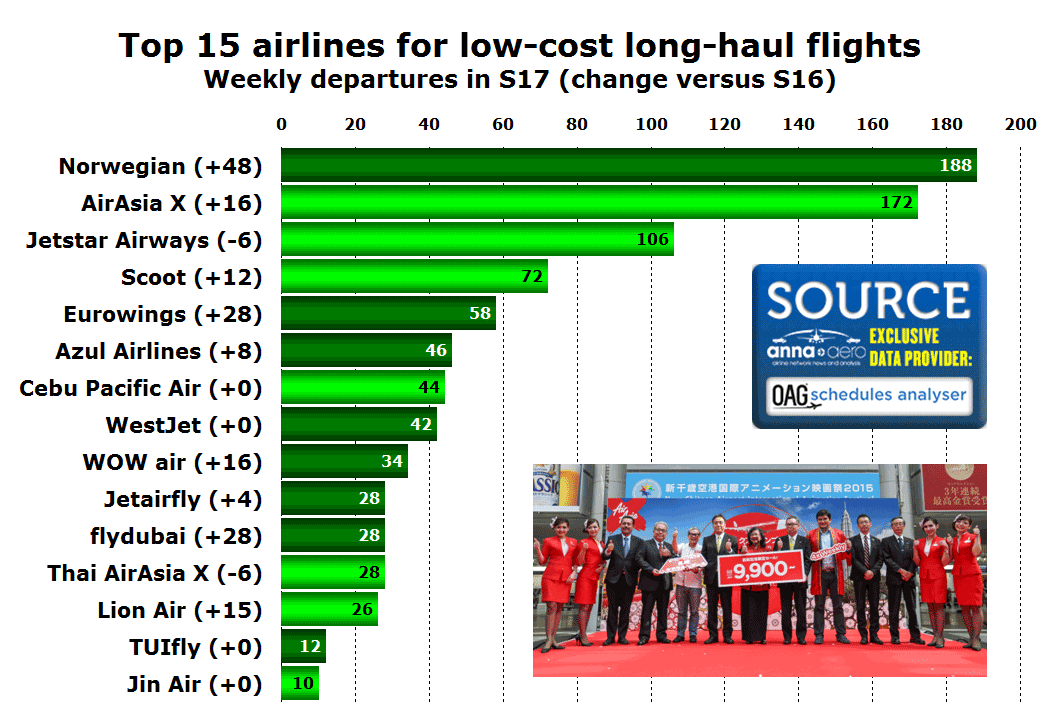 Top 15 LCLH airlines in S17