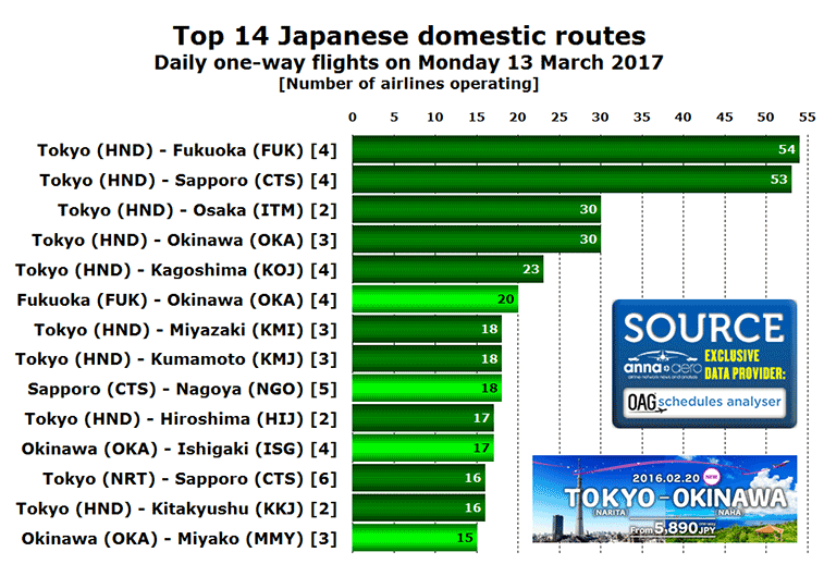Top 14 domestic routes in Japan