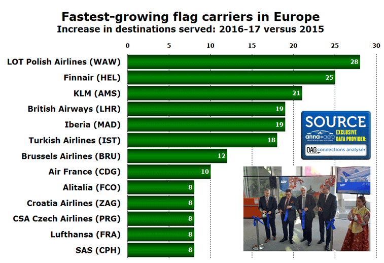Top European flag carriers for network growth