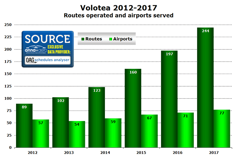 Volotea route and airport growth 2012 to 2017