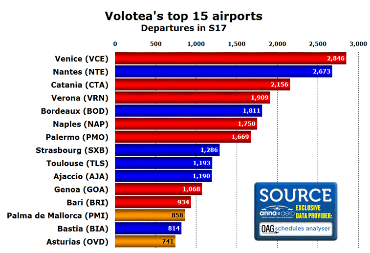 Top 15 airports for Volotea in S17