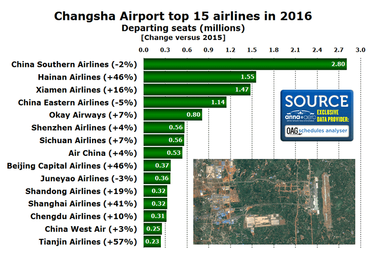 Changsha Airport top 15 airlines in 2016