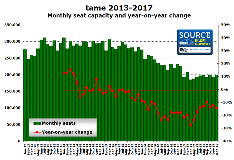 tame monthly seats 2013 to 2017