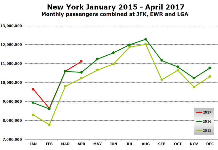 New York airports January 2015 - April 2017