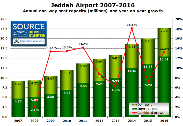Jeddah Airport 