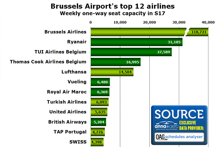 Brussels Airport 