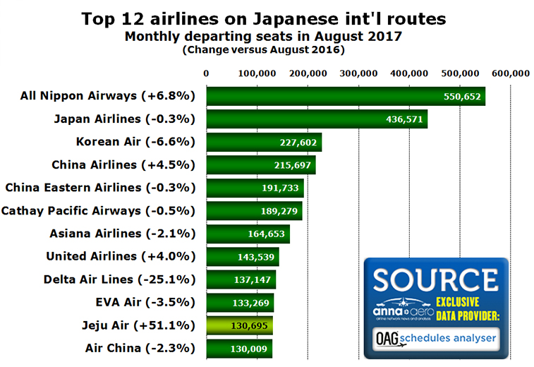 Japan international carriers 