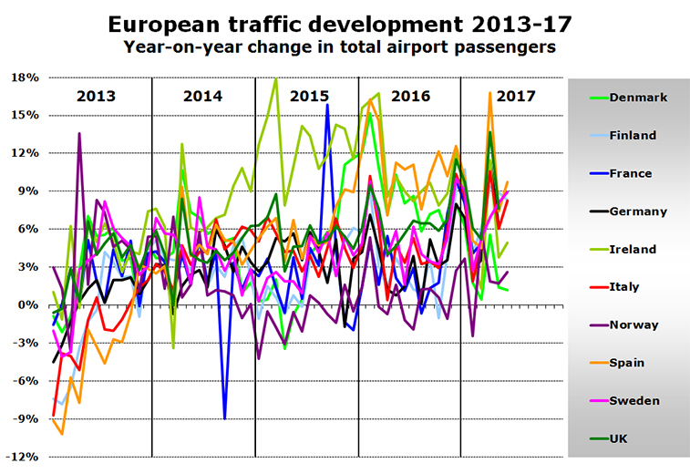European aviation growth