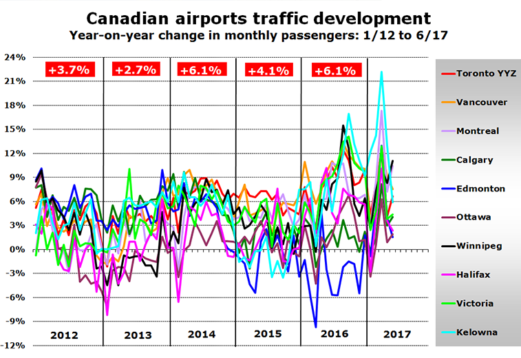 Canada's top 10 airports