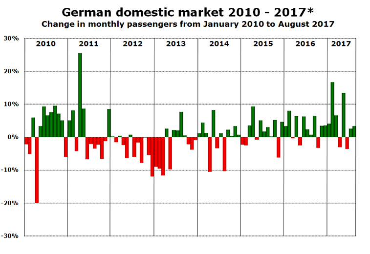 German domestic market 