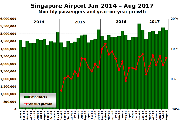 Singapore Airport 