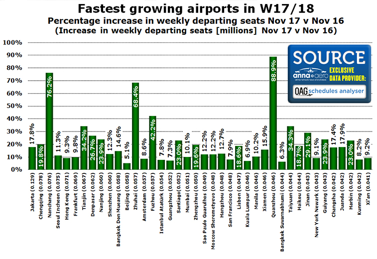 leading airports