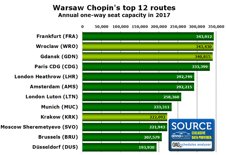 Warsaw Chopin's top 12 routes 