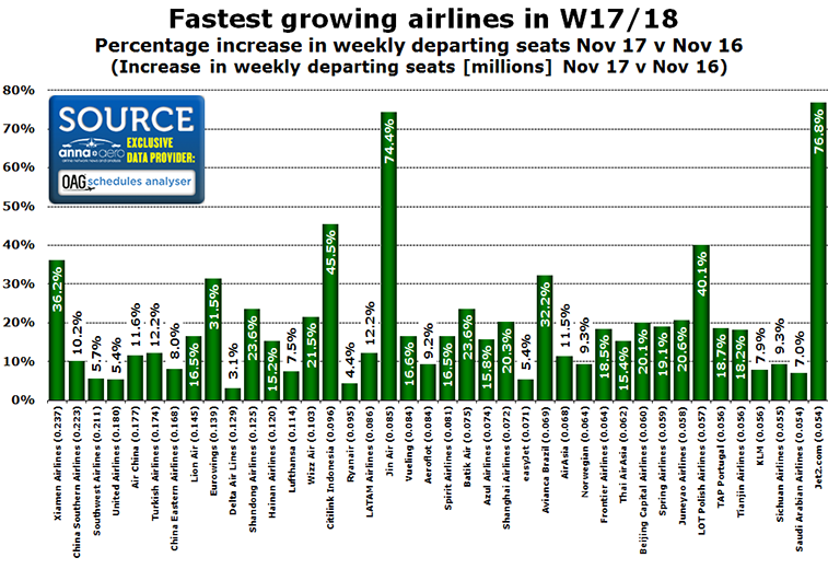 top 40 airlines 