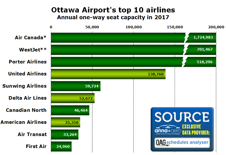 Ottawa Airport 