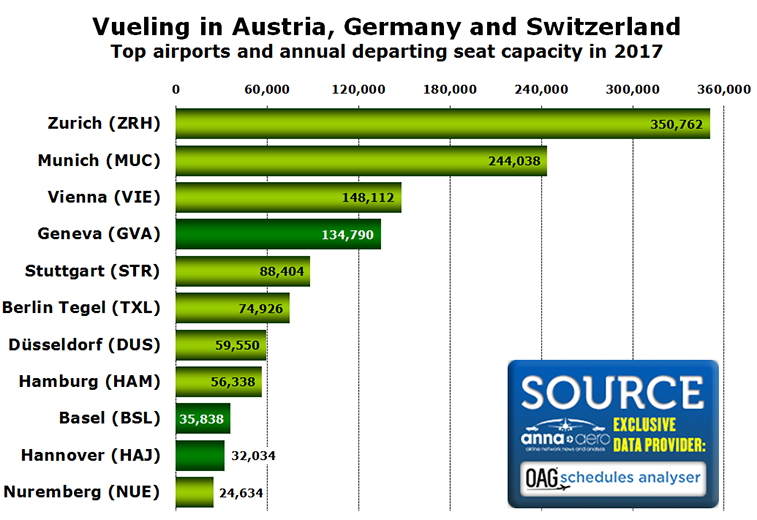 Vueling's top airports in Germany, Austria and Switzerland