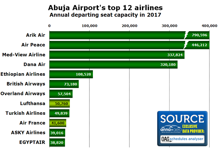 Abuja Airport 