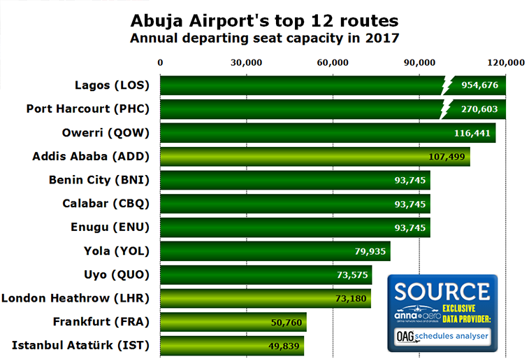 Abuja Airport 